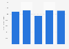 Italy: consumption value of wallets 2015-2018