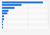 Italy: market share of smartphones´ original equipment manufacturer (OEM) 2016