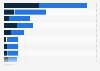 Regional employment in the dairy industry New Zealand 2012 by type