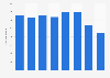 Length of time spent on watching variety shows in China 2011-2015