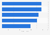 Golf Professional Tours usage percentage of FootJoy shoes 2016, by tour