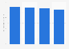Survey on innovativeness of pay TV providers in Finland 2016