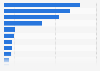 Italy: municipalities having problems with ICT in Marche 2015, by reason
