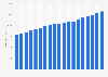 Average annual pay of employees in Hawaii 2001-2018