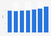 Primary school completion rate of males Nepal 2012-2017