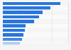 Dinnerware products most likely to be purchased among U.S. consumer 2019
