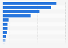 Italy: municipalities having problems with ICT in Molise 2015, by reason