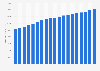 Average annual pay of employees in Mississippi 2001-2018
