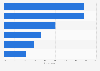 View of social media usage effectiveness during trade shows 2017