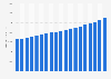 Average annual pay of employees in Oregon 2001-2018