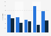 CyberDay Chile: number of complaints 2017-2019