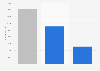 Employment in the dairy industry New Zealand 2014 by type