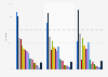 Leading information sources in Mexico 2016, by age