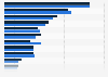 Leading information sources in Mexico 2016, by gender