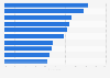 Mexico: most popular online shopping categories 2018