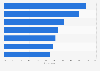 Personal care appliances most likely to be purchased among U.S. consumers 2018