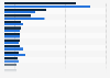 Mexico: quarterly online shopping spending 2015-2016, by category