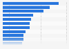 Leading online distribution channels to go Christmas shopping in LatAm in 2016