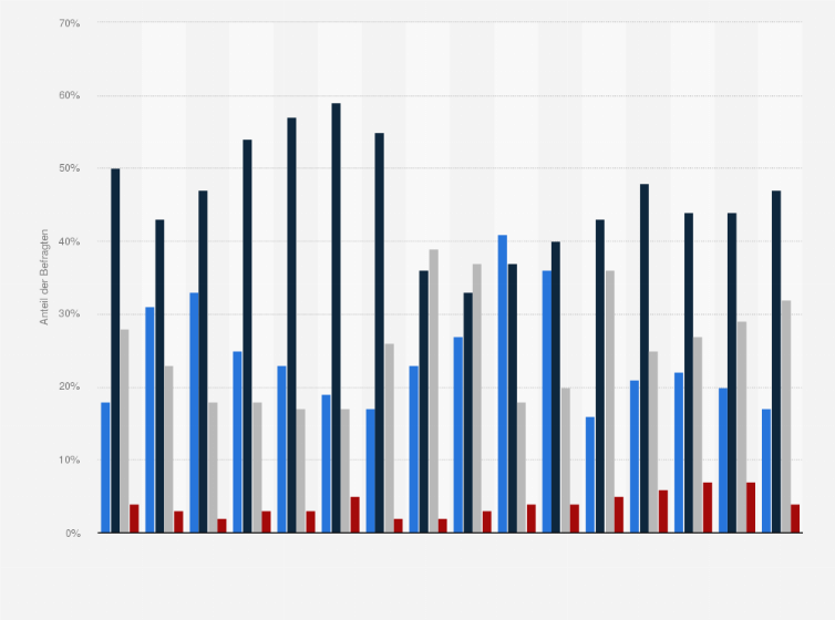 Statistik: Werden die nächsten 12 Monate besser, gleich oder schlechter sein, wenn Sie an die Lage auf dem Arbeitsmarkt denken?