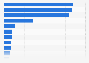 Italy: municipalities having problems with ICT in Basilicata 2015, by reason