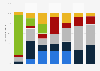 Distribution of significant information security threats in Finland 2011-2017 by type