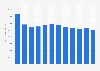 Production volume of copper wire bar in South Korea 2009-2018