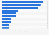 Top 10 EU migrants in Belgium 2015, by nationality