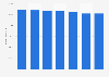 Italy: credit unions' loans to public administration 2012-2018