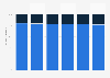 Répartition de l'effectif par sexe du fabricant de pneumatiques Michelin 2013-2018
