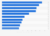 Most in-demand digital original shows in Venezuela 2018