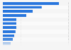 Volume of milk production New Zealand 2015/16 by region
