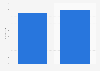 Number of visitors at the Dubai Mall in UAE 2013-2014
