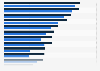 Internet usage rate by gender in selected countries 2015