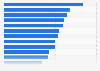 Italy: special waste generation per capita 2014, by region