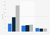 Number of digital D&D games played on Roll20 2017