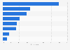 Influential factors for purchasing personal care appliances among U.S. consumer 2018