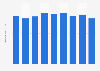 Production volume of polypropylene Japan 2012-2018