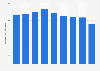 Domestic demand of synthetic rubber Japan 2012-2017