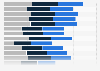 Awareness of make-up brand among women in the U.S. 2017, by age