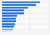 Make-up brands used most frequently by women in the U.S. 2017