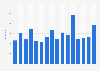 Display marketing expenditure in Denmark 2011-2015, by type