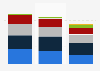 Consequences of out of stock women's make-up products in the U.S. 2017, by age group