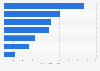 French banks ranked by net banking income 2016