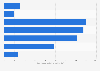 French banks ranked by group share net income 2016