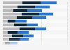 Awareness of nail polish brands among women in the U.S. 2017, by age group