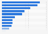 Nail polish brands used most frequently by women in the U.S. 2017