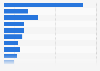 Number of employees in the Banque de France 2015