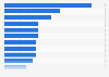 Leading company volume share of wine produced worldwide in 2015
