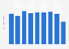 Production volume of ehylene-propylene rubber Japan 2012-2017