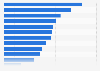 Content marketing tools used in manufacturing marketing in North America 2016